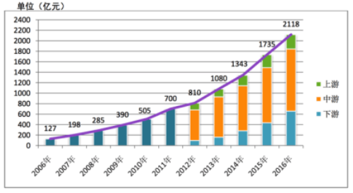 博天堂(918)官方网站 - 让你更杰出